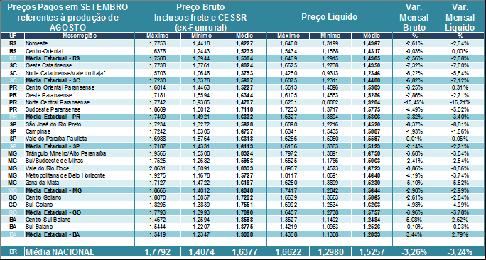 Leite - Cepea - Setembro