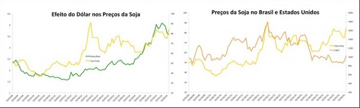 Gráfico Apexsim 2