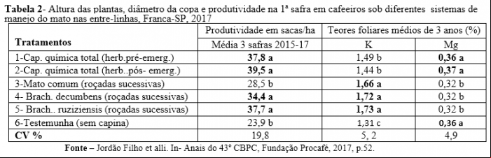 Procafé 002